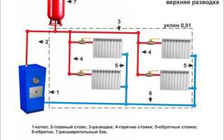 Схема самотечной системы отопления с естественной циркуляцией