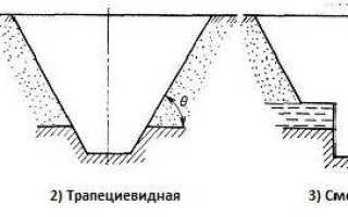 Сколько стоит выкопать траншею под водопровод вручную