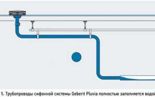 Устройство плоской кровли с внутренним водостоком и установка водосточной воронки