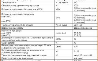 Мастика кровельная и гидроизоляционная ГОСТ 30693-2000