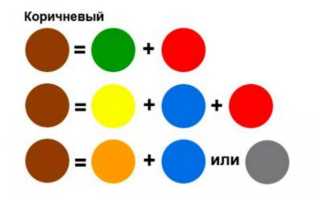 Какие краски смешать, чтобы получился коричневый цвет и его оттенки