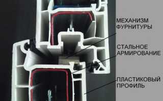Размеры пластиковых окон ГОСТ: таблицы и маркировка