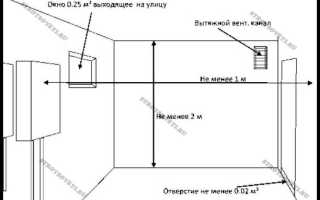 Как установить газовый котел в частном доме напольного