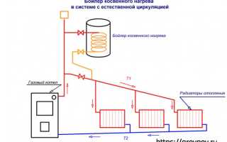 Подключение бойлера косвенного нагрева к двухконтурному котлу