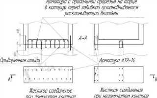 Как правильно пристроить фундамент к существующему дому