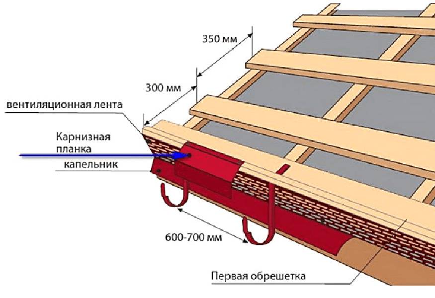 Установка капельника на крыше из металлочерепицы