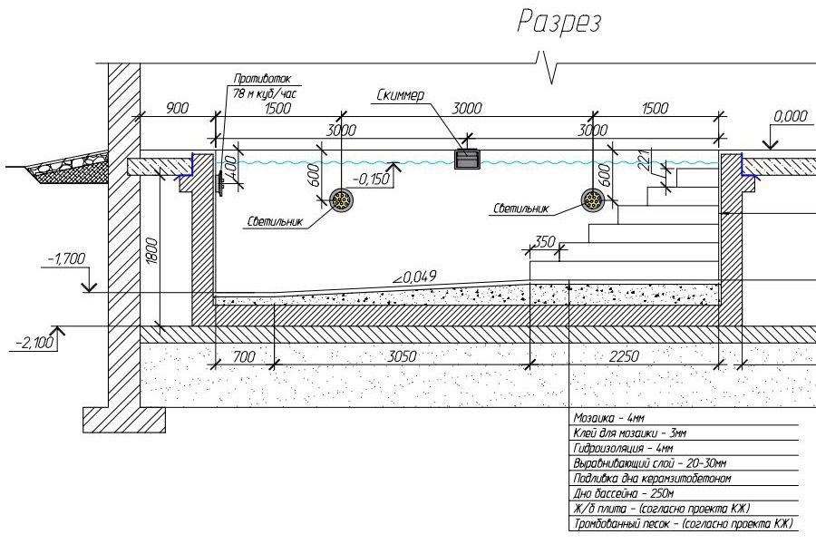 Строительство бетонного бассейна своими руками