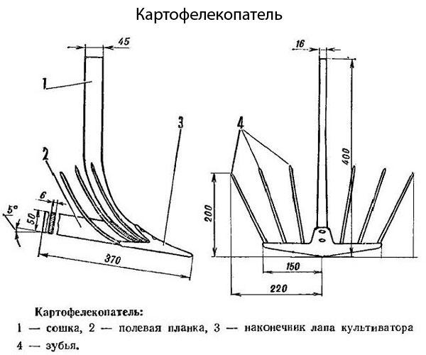 Как сделать веерную картофелекопалку для мотоблока своими руками