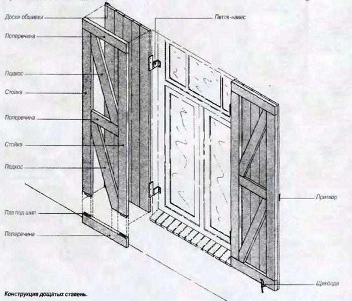 Ставни на окна своими руками: из дерева, декоративные, от воров, внутренние