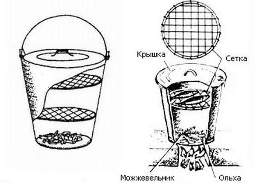 Как сделать коптильню для копчения сала своими руками