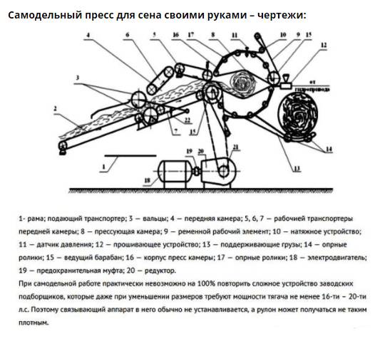Пресс для сена: как сделать ручной своими руками, чертежи, размеры