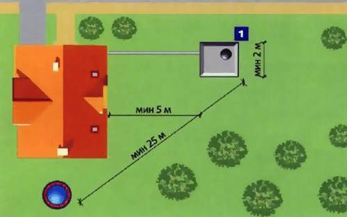 Как сделать дачный туалет из 200-литровой бочки своими руками