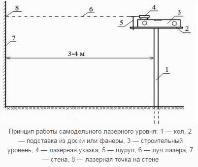 Лазерный, оптический уровень своими руками: пошаговое руководство, видео