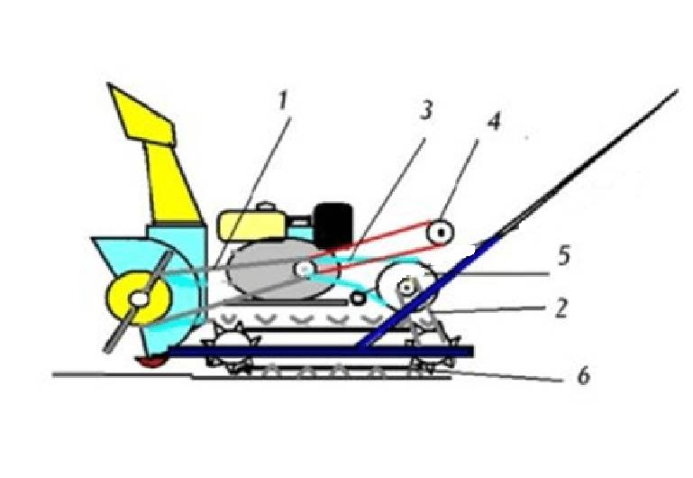 Как сделать снегоуборщик на мотоблок своими руками