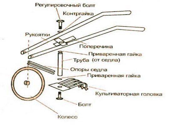 Ручной культиватор Торнадо: как сделать своими руками, чертежи, размеры