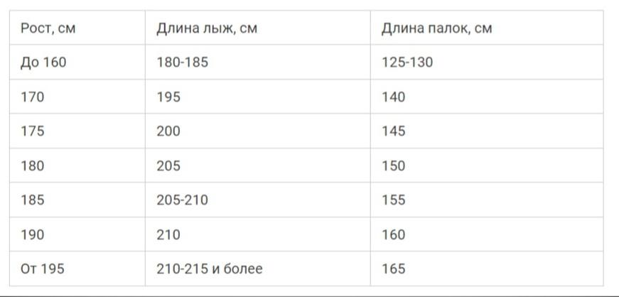 Как самому сделать охотничьи лыжи