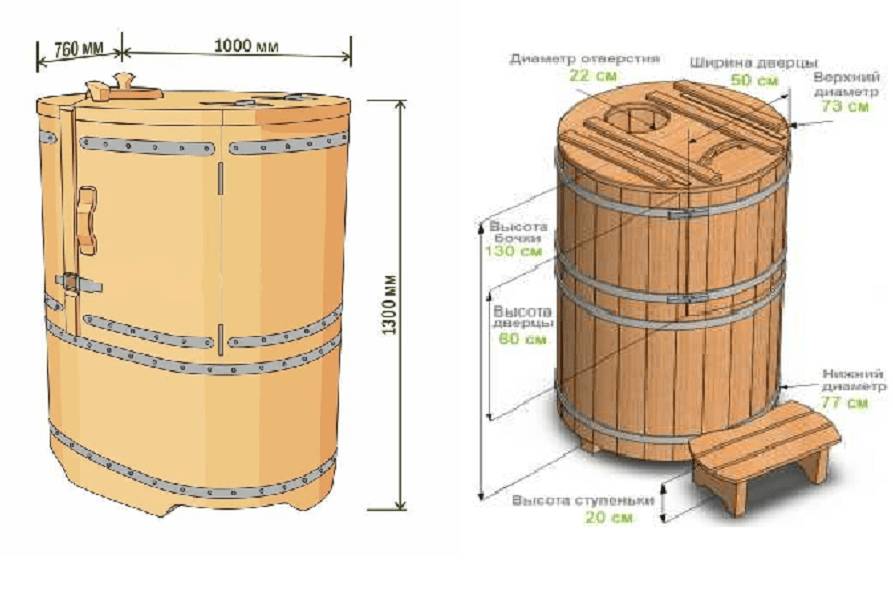 Как сделать фитобочку из дерева своими руками