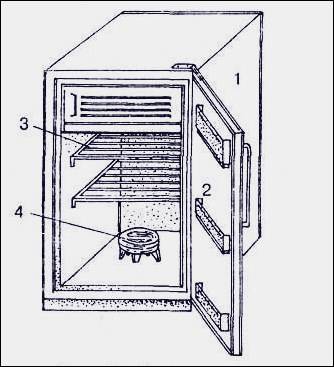 Как сделать коптильню из холодильника своими руками