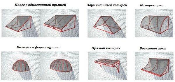 Как сделать навес над калиткой: из металла, поликарбоната, чертежи