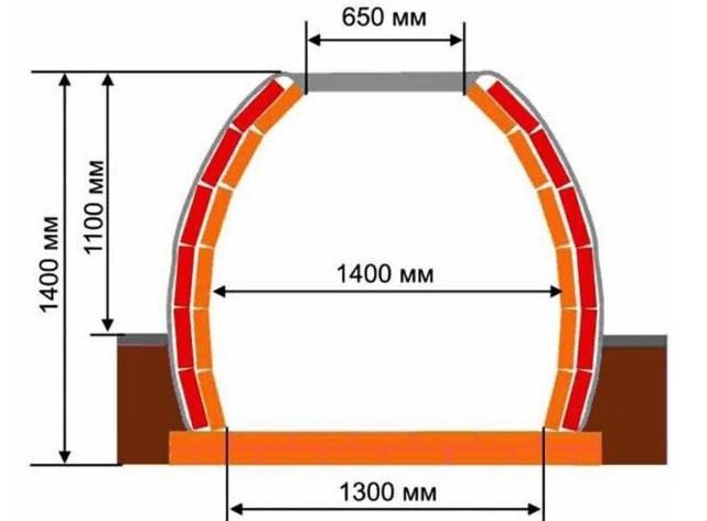 Тандыр из кирпича своими руками на даче: из шамотного, красного, как сделать, видео
