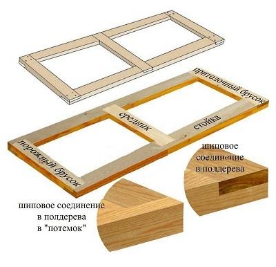 Как сделать шкаф на балконе для хранения своими руками: пошаговое фото