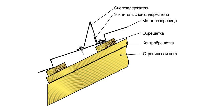Снегозадержатели на крышу своими руками: чертежи, размеры, монтаж, фото, видео