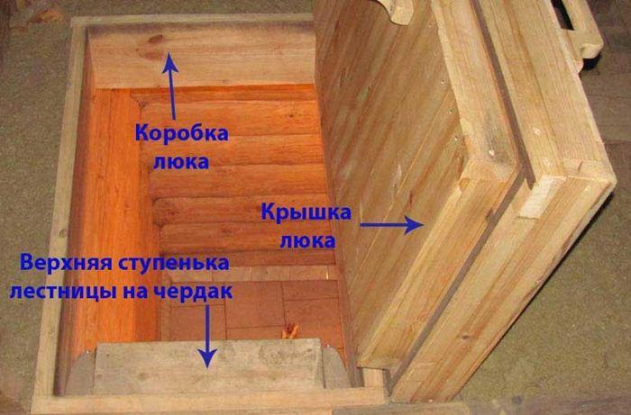 Как сделать люк в погреб или подвал своими руками