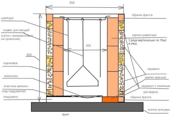 Тандыр из кирпича своими руками на даче: из шамотного, красного, как сделать, видео