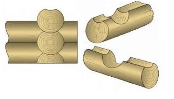 Беседка из бревен своими руками: простые варианты, чертежи, как сделать