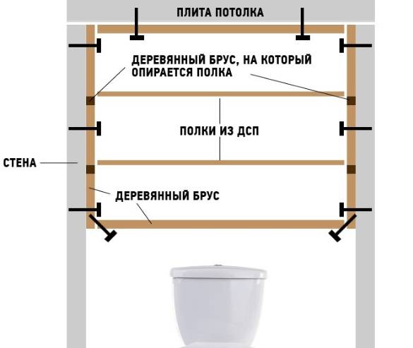 Как сделать полки в туалете за унитазом своими руками
