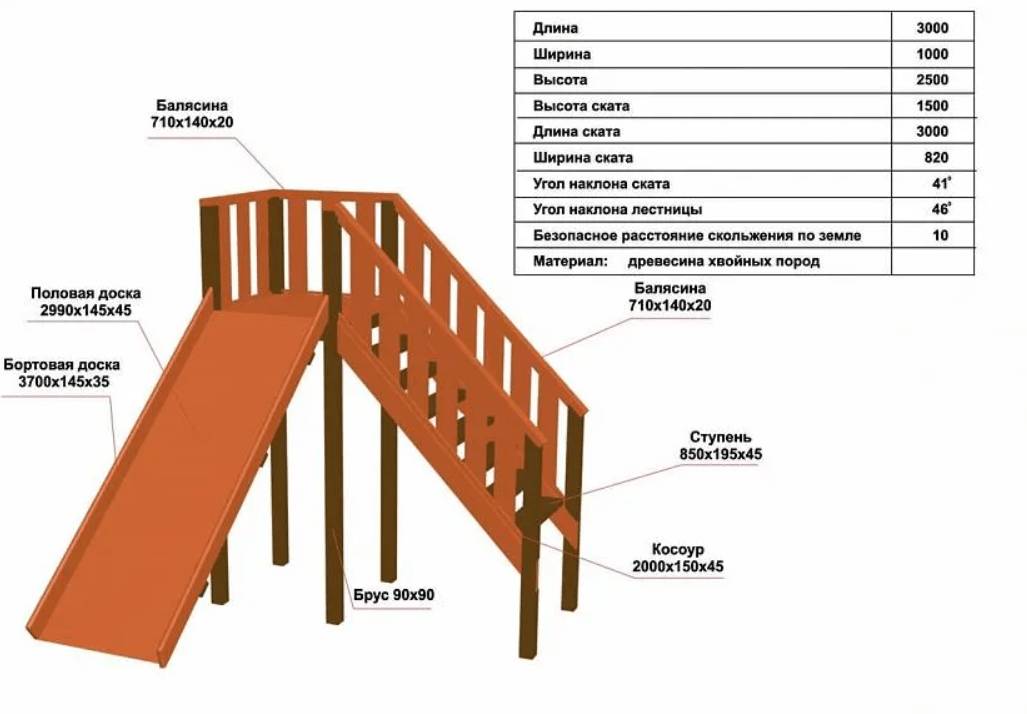 Горка своими руками для детей на даче