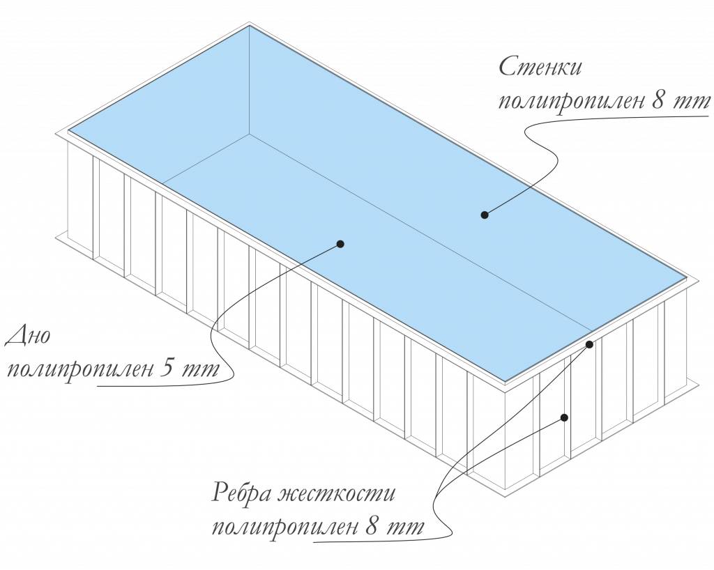 Установка бассейна из полипропилена своими руками