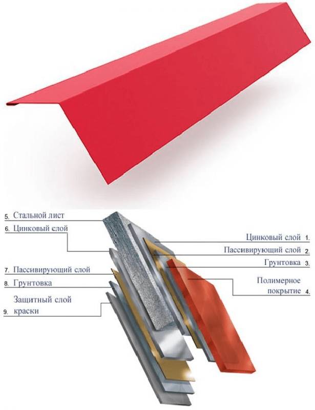 Установка капельника на крыше из металлочерепицы