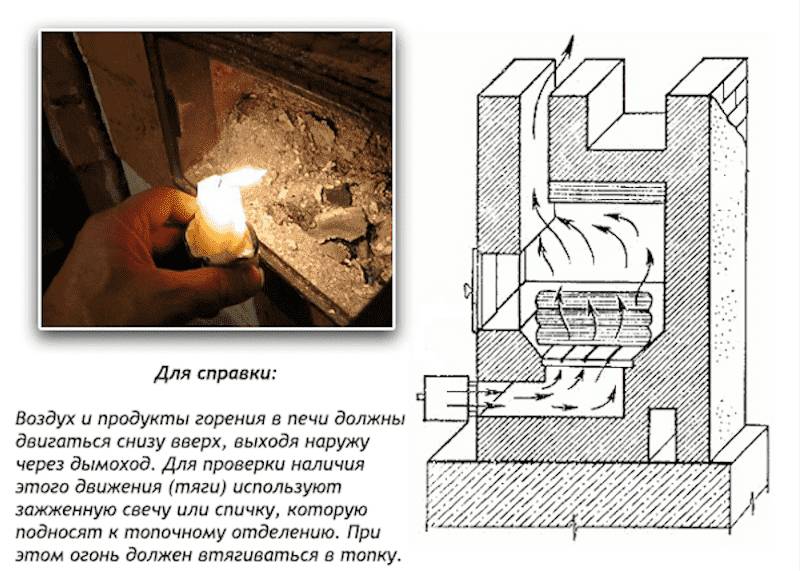 Почему и что делать, если в бане дымит печь