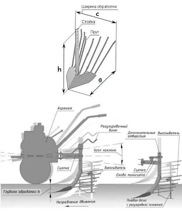 Как сделать веерную картофелекопалку для мотоблока своими руками