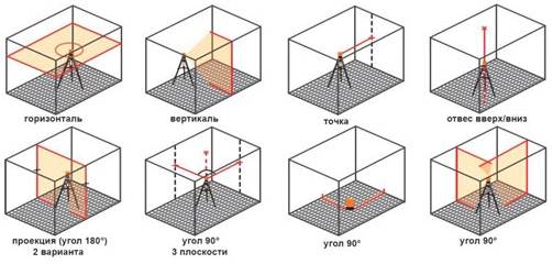Как отрегулировать лазерный, оптический нивелир (уровень) на точность