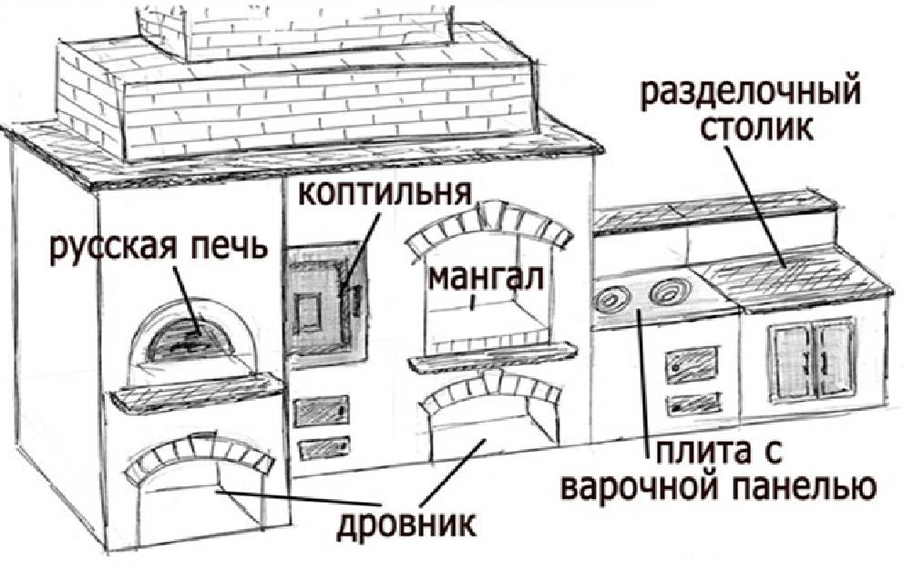 Как сделать простую коптильню из кирпича своими руками