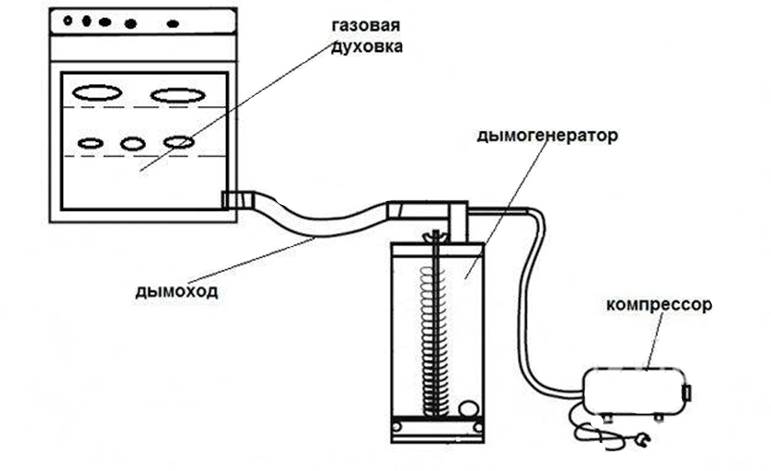 Как сделать коптилку из старой газовой плиты своими руками