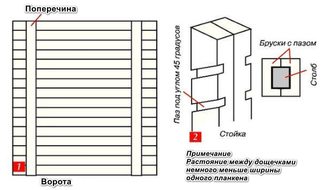 Как сделать забор-жалюзи из дерева, металла своими руками