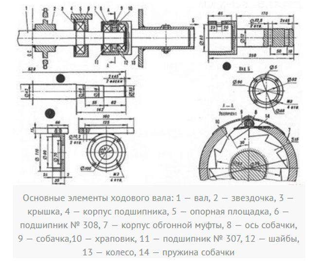 Как сделать культиватор из бензопилы Дружба, Урал своими руками