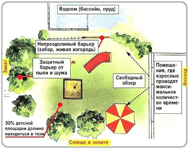 Детская площадка своими руками во дворе: из поддонов, дерева, простая, корабль