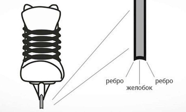 Как правильно точить коньки в домашних условиях: для хоккея, фигурные