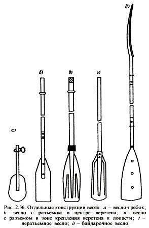Как сделать весла из дерева своими руками
