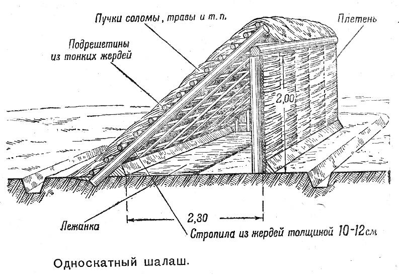 Как построить шалаш в лесу своими руками