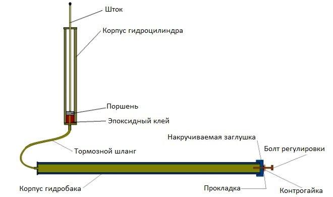 Как сделать термопривод для автоматического открывания теплицы своими руками