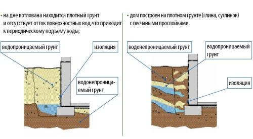 Погреб для хранения овощей и банок: как обустроить своими руками, фото