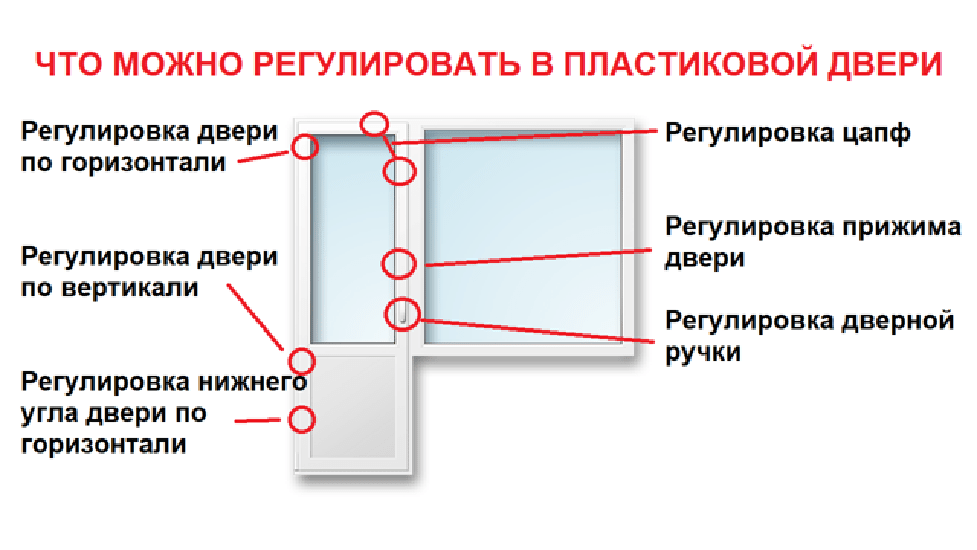 Провисла пластиковая дверь на балконе: как отрегулировать и приподнять