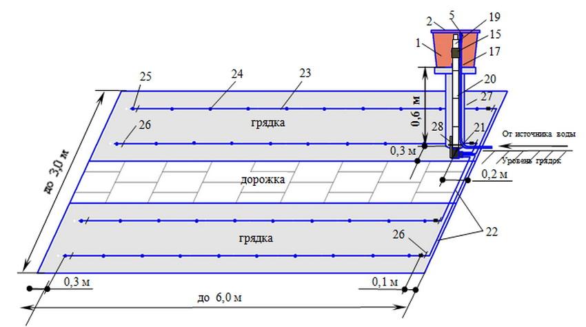 Автоматический полив в теплице: как сделать своими руками, фото, видео