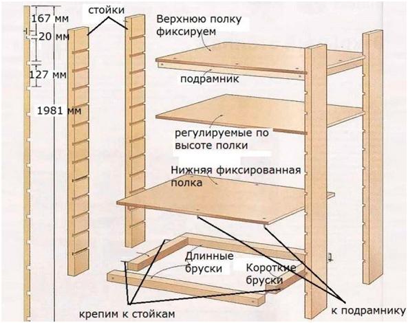 Как сделать шкаф на балконе для хранения своими руками: пошаговое фото