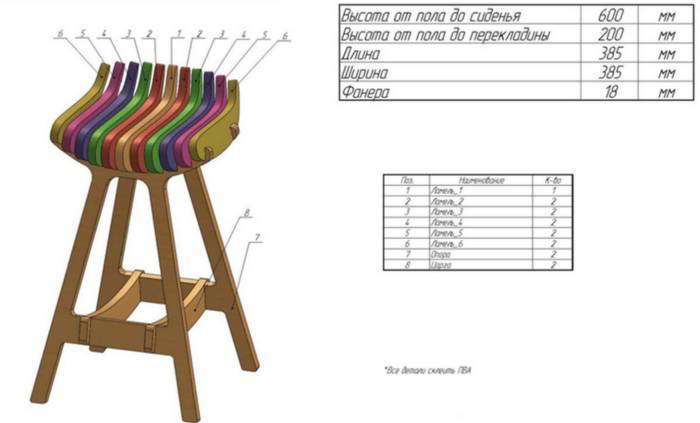 Как собрать барный стул своими руками: со спинкой, деревянный, из профтрубы, фото